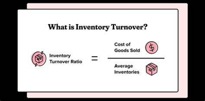 What is Siemens turnover?