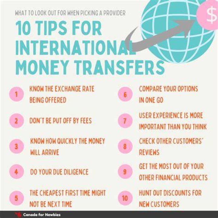 What is the best and cheapest way to send money internationally?