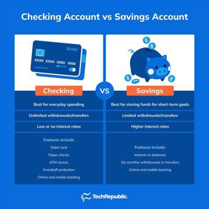 What is the difference between a bank and a savings bank?