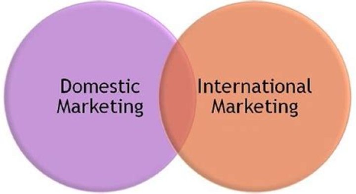 What is the difference between domestic and global marketing?