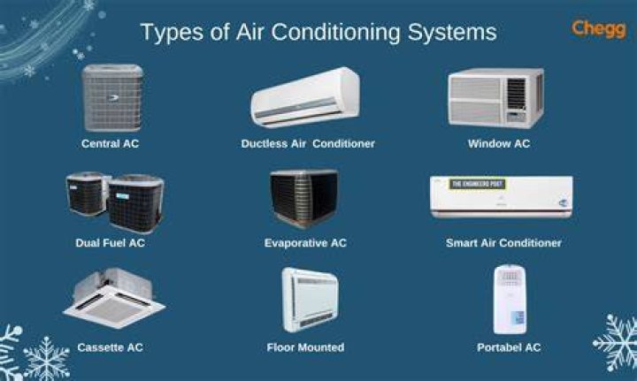 What is the full form of AC cooling?