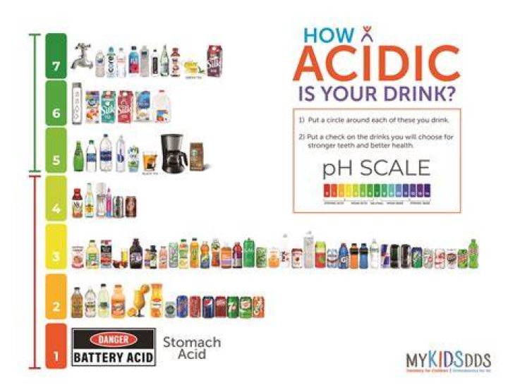 What is the least acidic soft drink?