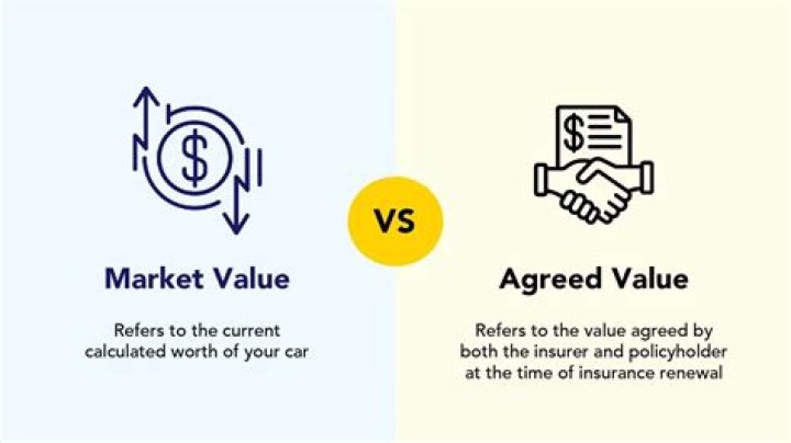 What is value to the owner?
