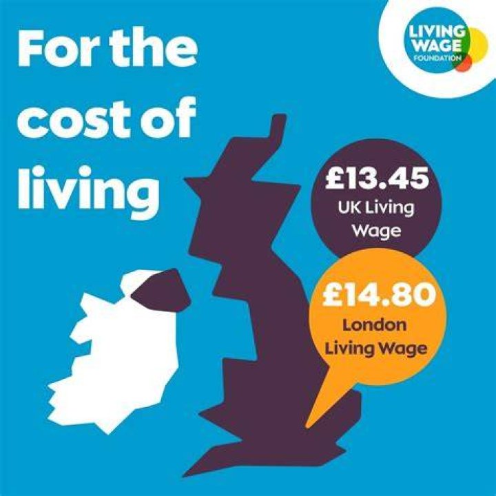 What was the living wage in 1940?