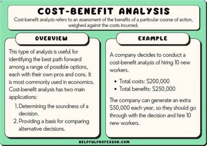 When should a cost analysis be performed?