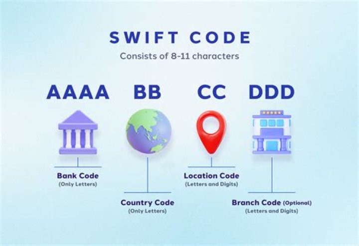 Which bank code is 580105?