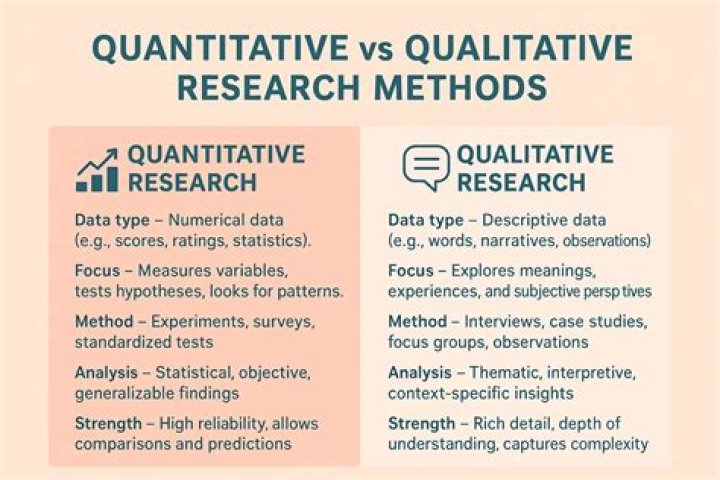 Which technique is quantitative techniques?