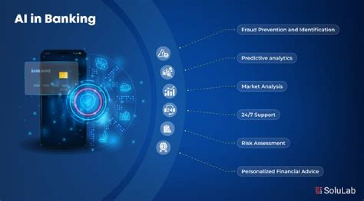 Which Technology is used in banking?