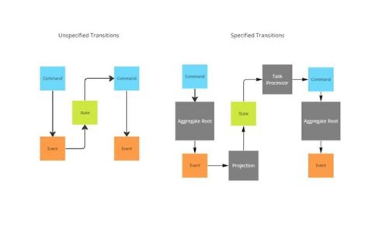 Which transforms the input into output?