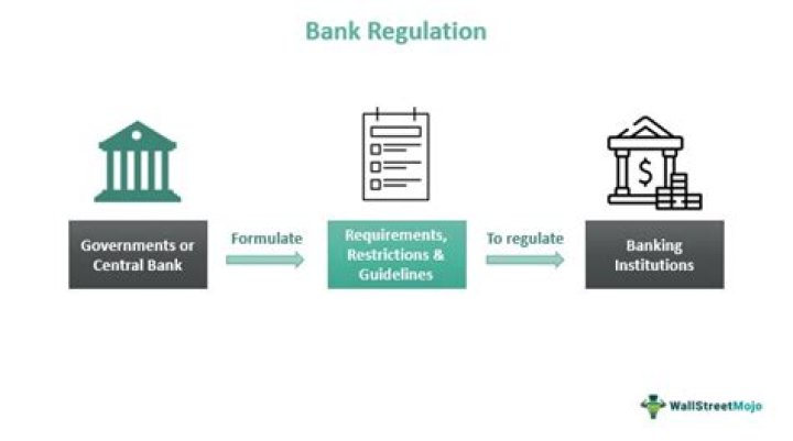 Why are banking regulations so important?