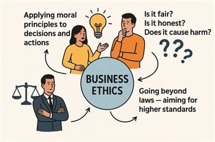 Why are ethics important in EMS?
