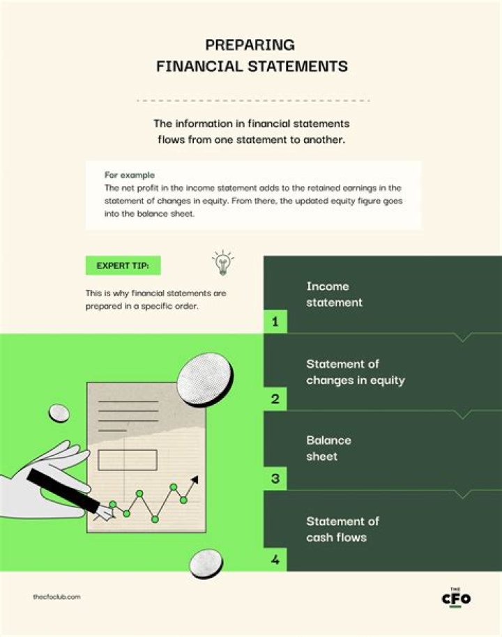 Why do banks prepare financial statements?