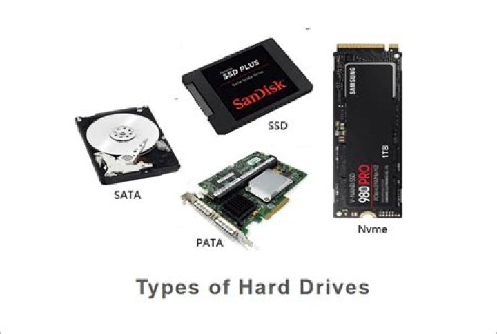 Why does a computer need storage such as a hard drive disk?