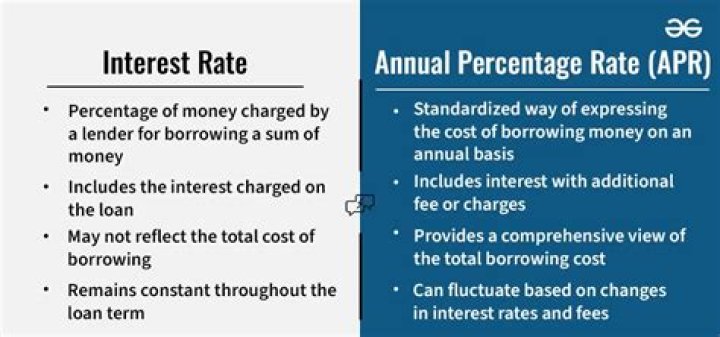 Why is there a difference between interest charged and interest earned?